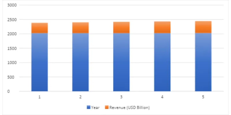 Industry Overview